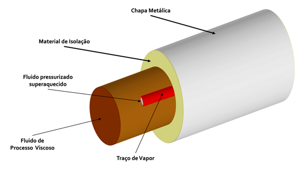 Sistema de Aquecimento Convencional