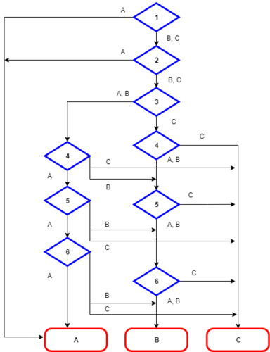 Criticality Matrix