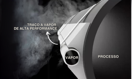 traço a vapor alta performance - esquema do aquecimento de fluidos industriais com vapor